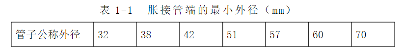 翅片冲床,立式胀管机（jī）,卧式胀管机