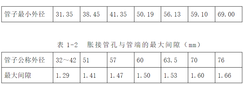 翅片冲（chōng）床,立式胀管机,卧式胀管机（jī）